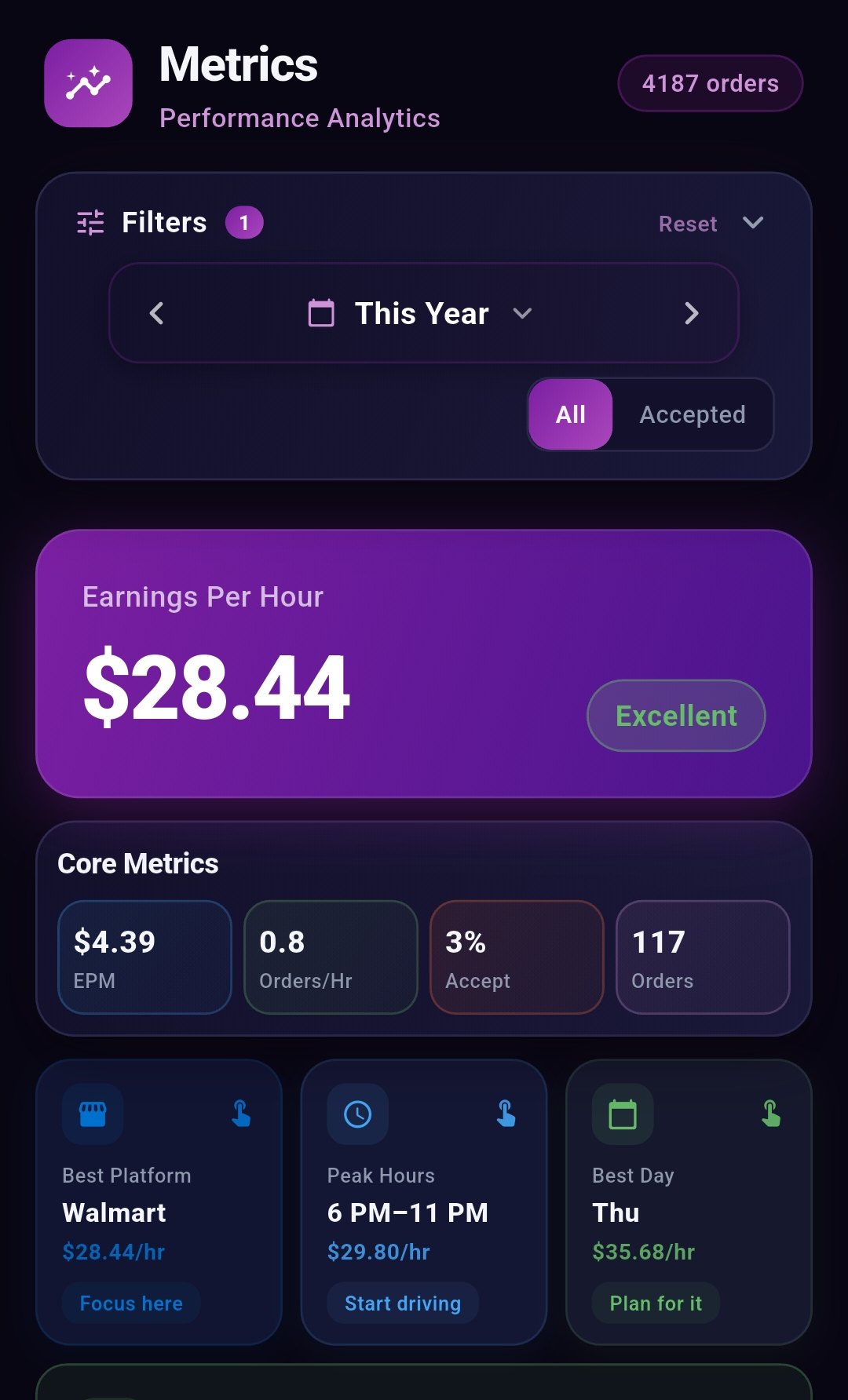 Giggy metrics with earnings per hour