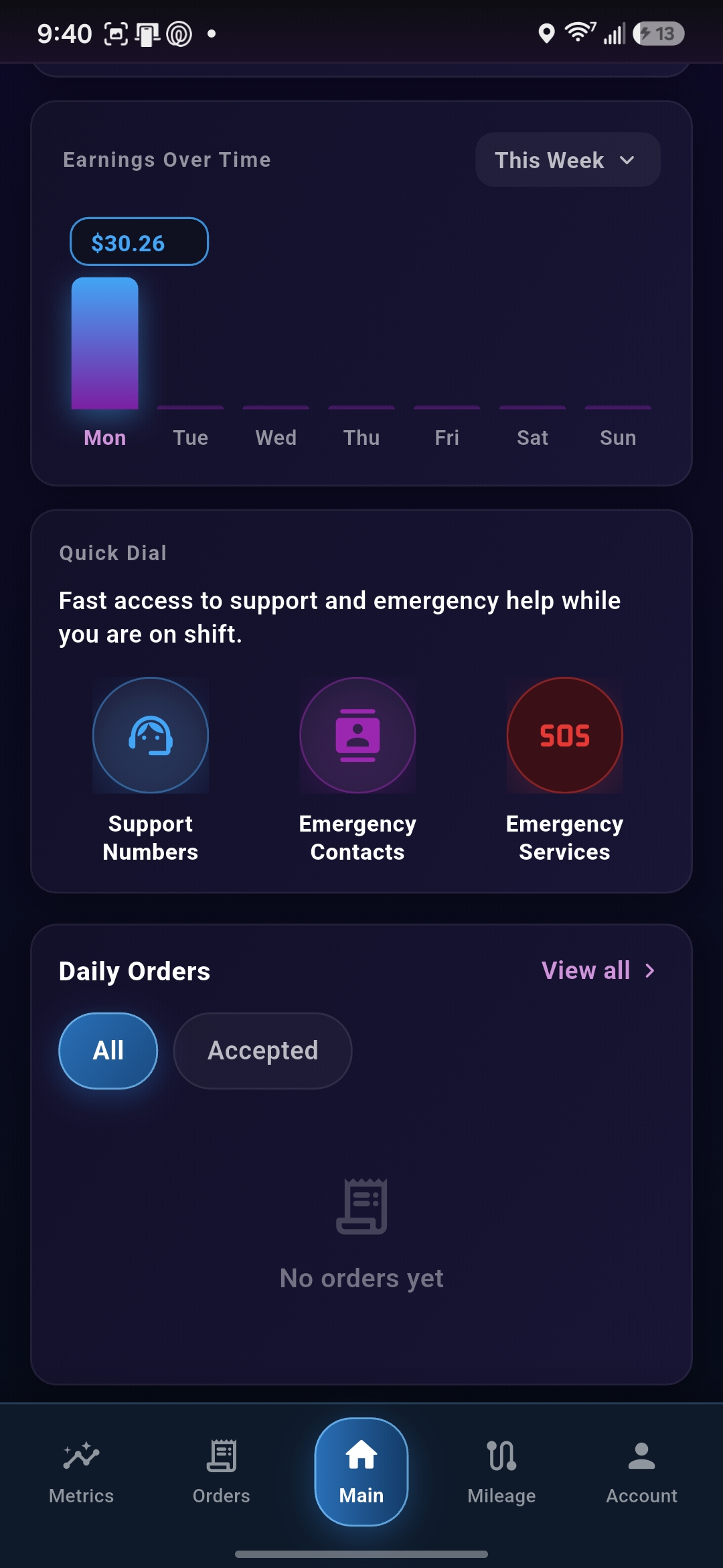 Giggy main dashboard showing earnings over time chart, quick dial actions, and daily orders section