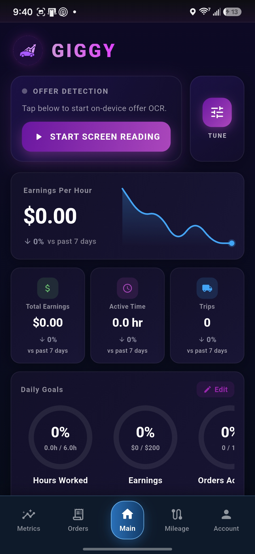 Giggy main dashboard with earnings per hour, KPI cards, and branded bottom navigation