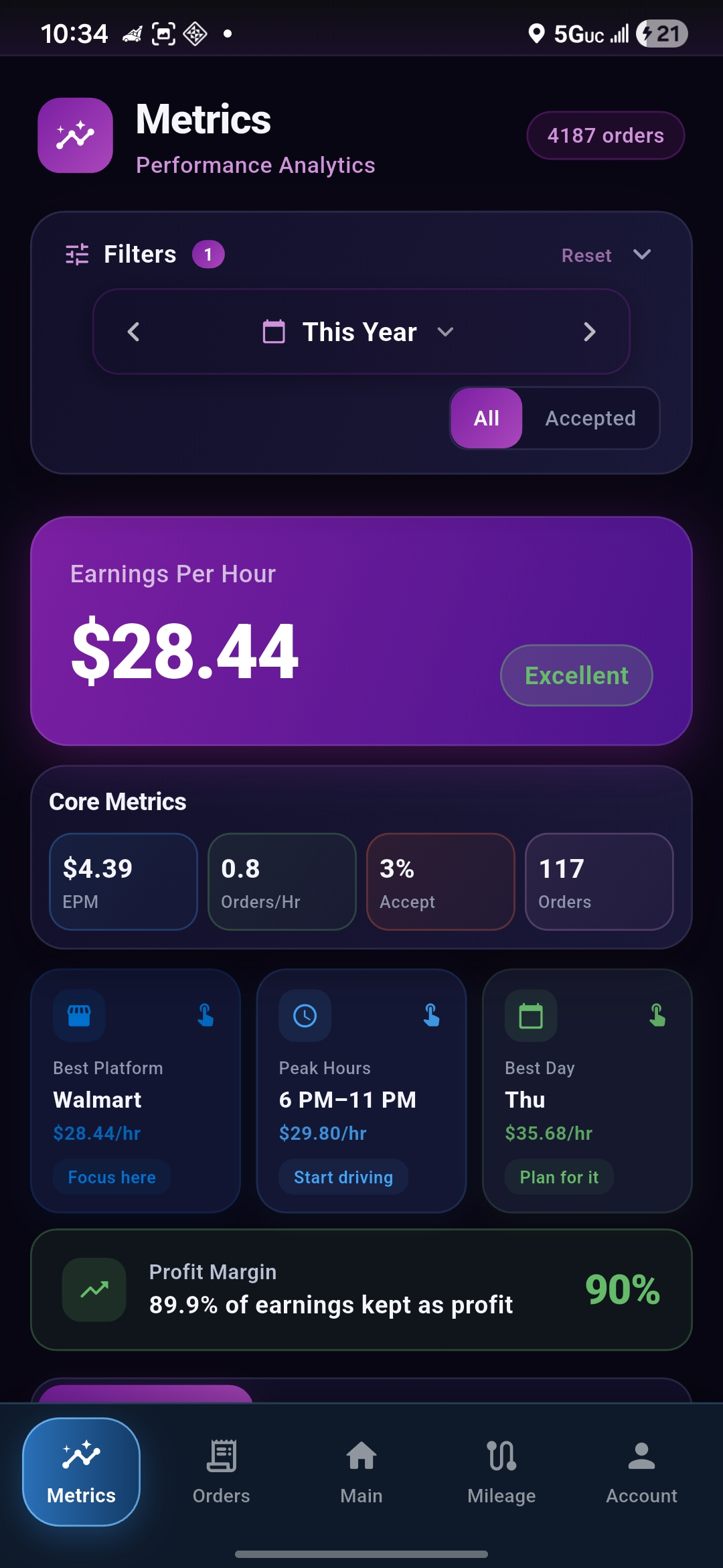 Giggy metrics screen with filters and earnings analytics