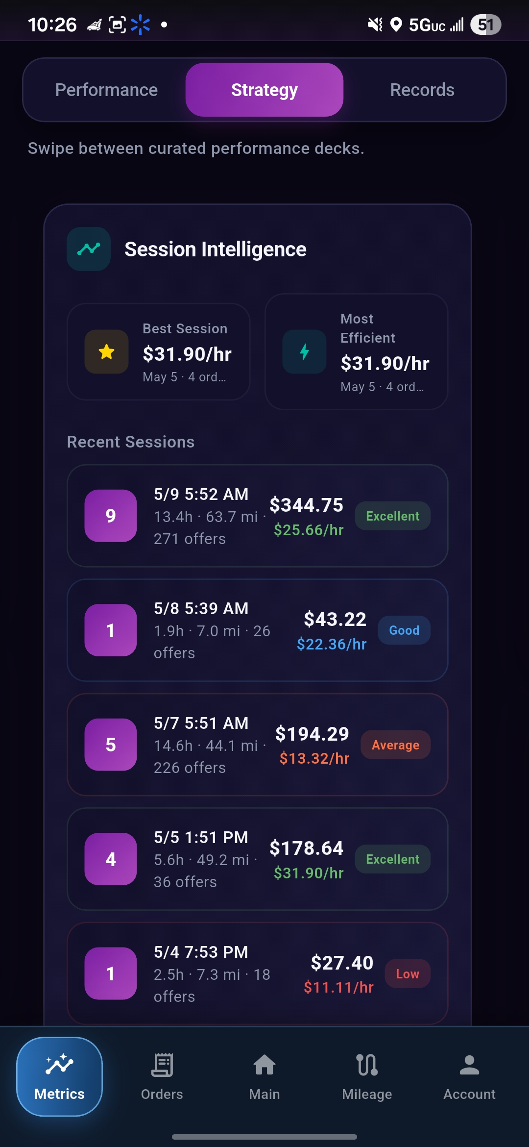 Giggy strategy deck showing session intelligence and performance records
